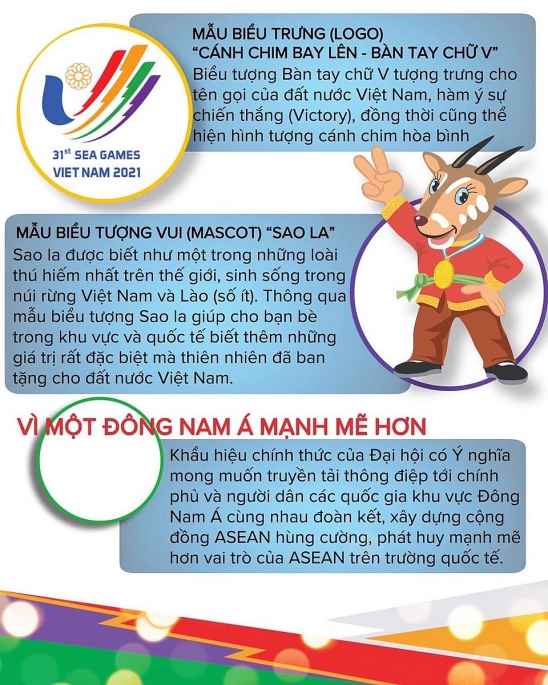 Hà Nội tuyển dụng khoảng 3.000 tình nguyện viên SEA Games 31