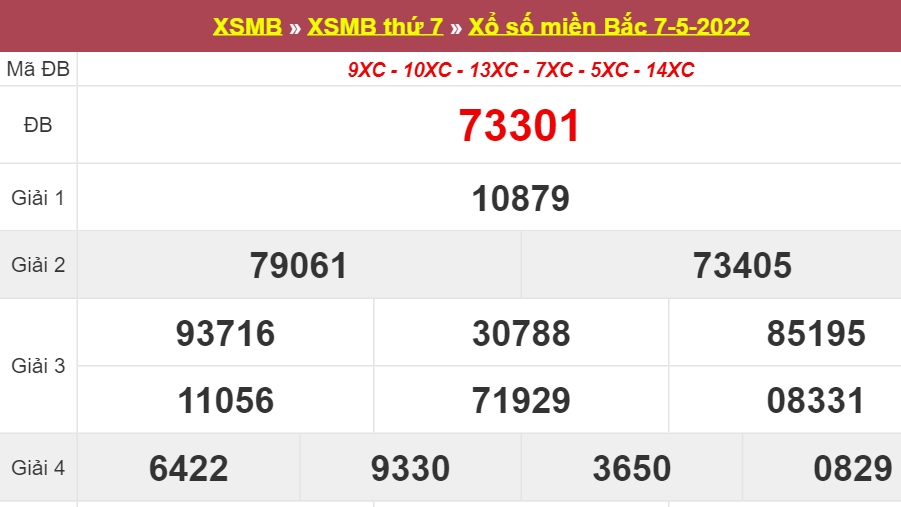 XSMB - KQSXMB - kết quả xổ số miền Bắc hôm nay 7/5