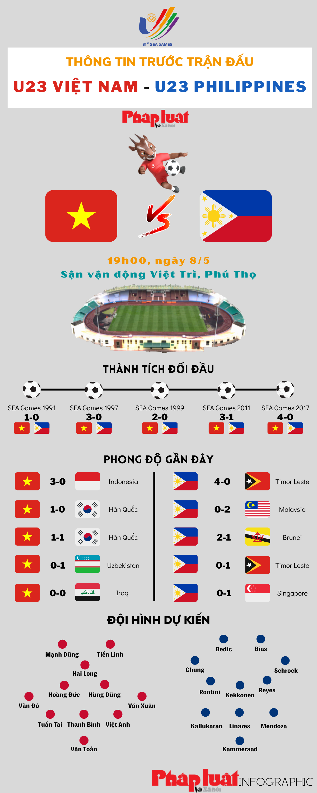 Thông tin trước trận đấu U23 Việt Nam   U23 Philippines