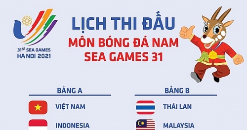 Lịch thi đấu bóng đá Việt Nam Seagames 31 hôm nay