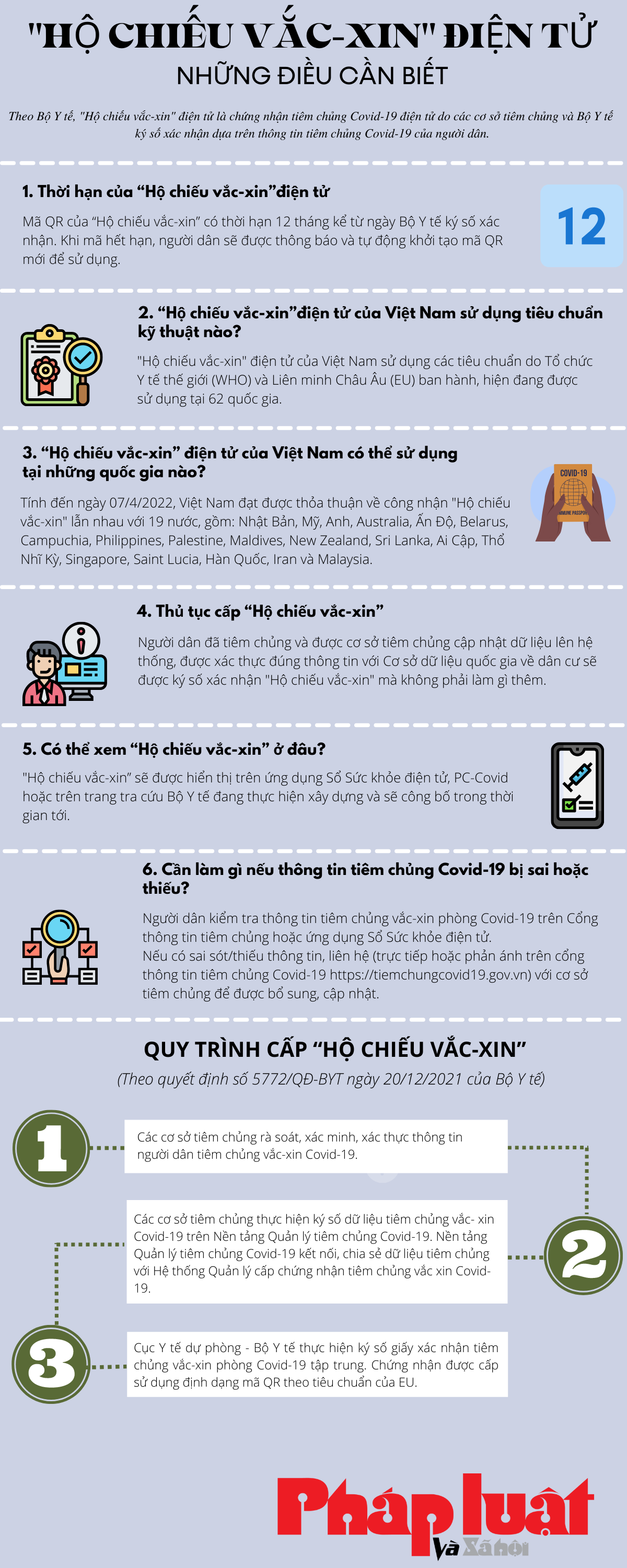 Thông tin cần biết về “Hộ chiếu vắc-xin" điện tử