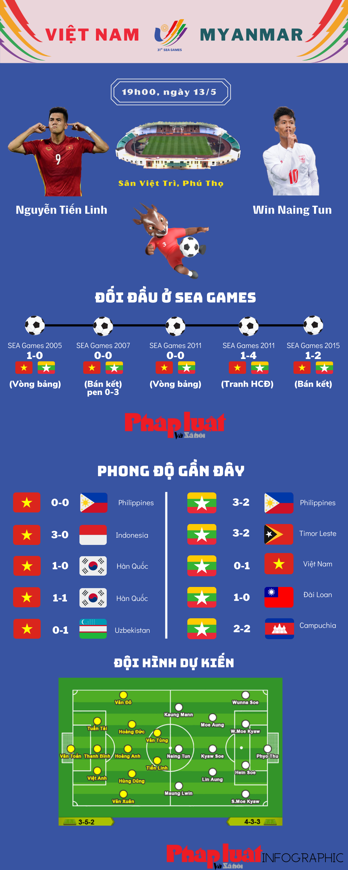 Tương quan trước trận đấu U23 Việt Nam   U23 Myanmar