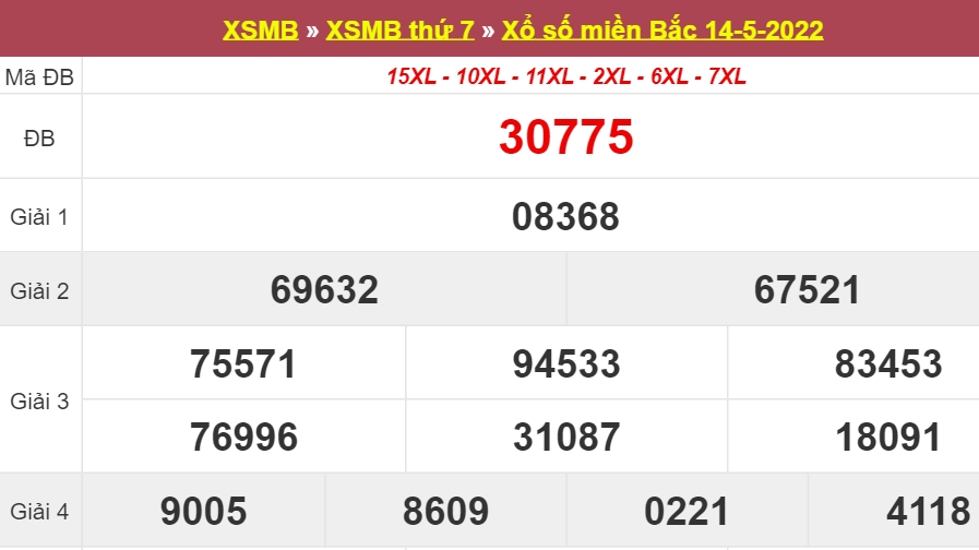 XSMB - KQSXMB - kết quả xổ số miền Bắc hôm nay 14/5