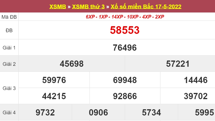 XSMB - KQXSMB - kết quả xổ số miền Bắc hôm nay 17/5