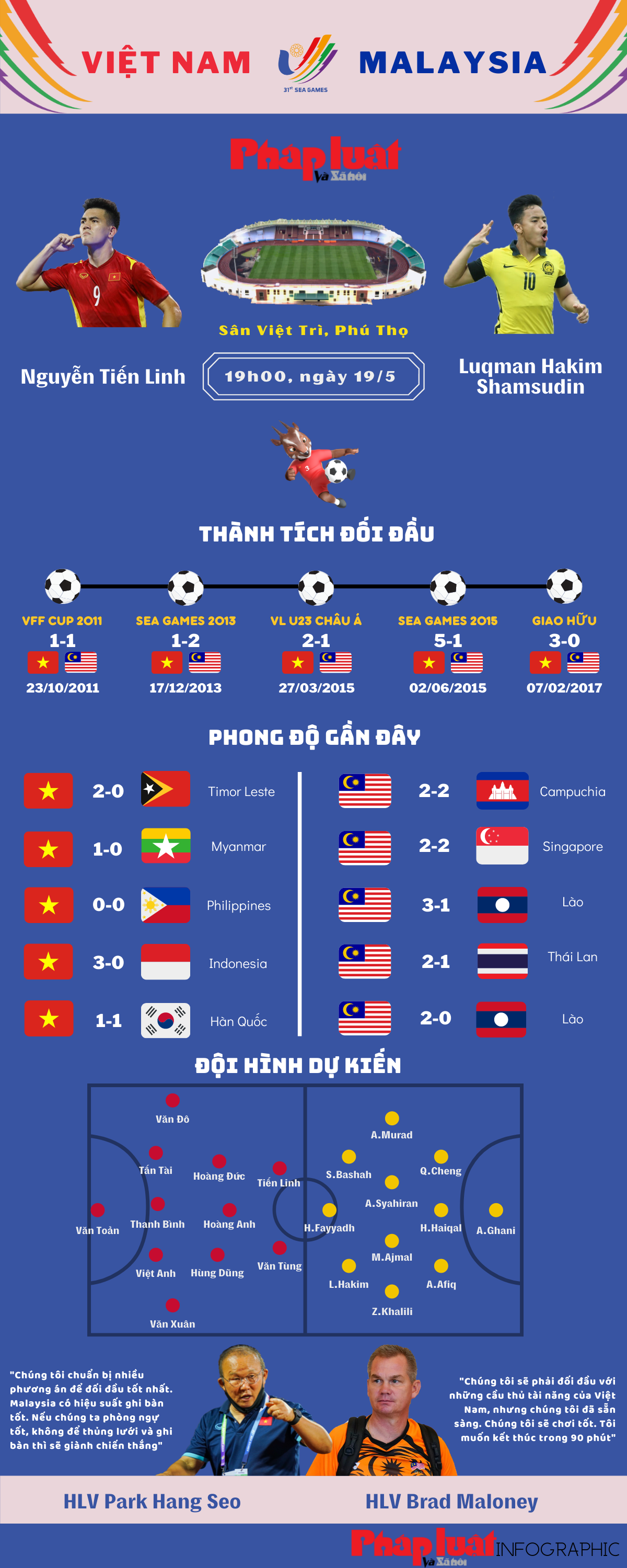 U23 Việt Nam   U23 Malaysia: Long hổ tranh đấu