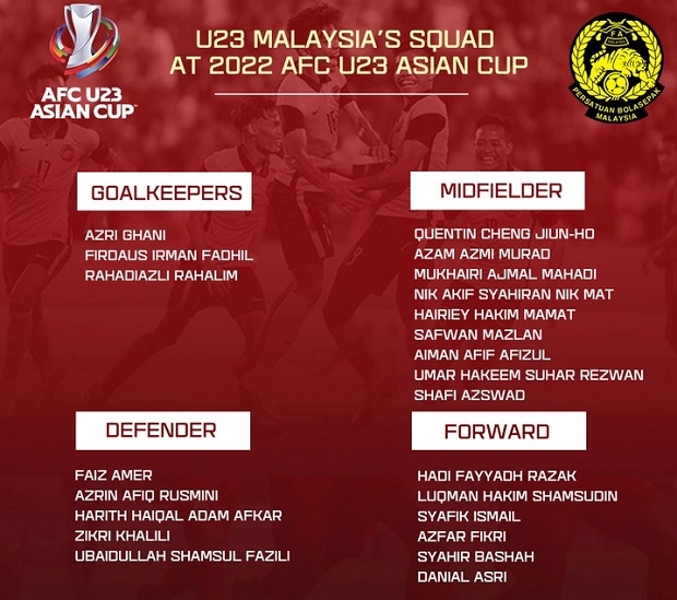 Malaysia chốt đội hình đấu với Việt Nam tại VCK U23 châu Á 2022