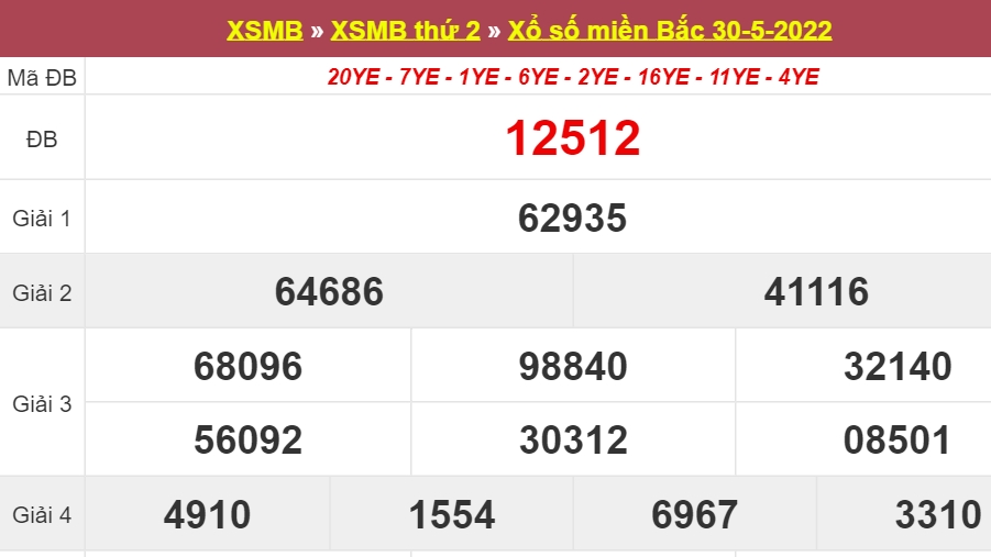 XSMB - KQXSMB - Kết quả xổ số miền Bắc hôm nay 30/5