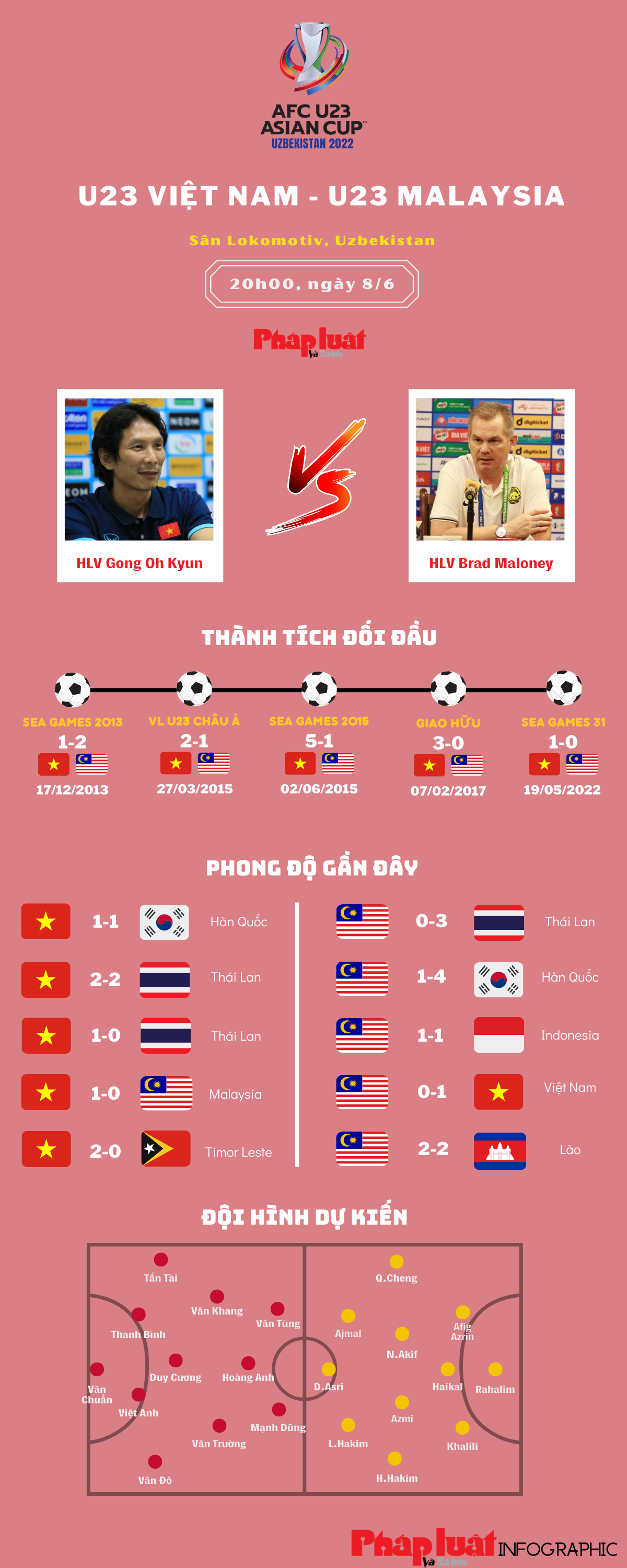 U23 Việt Nam   U23 Malaysia: Nhiệm vụ phải thắng