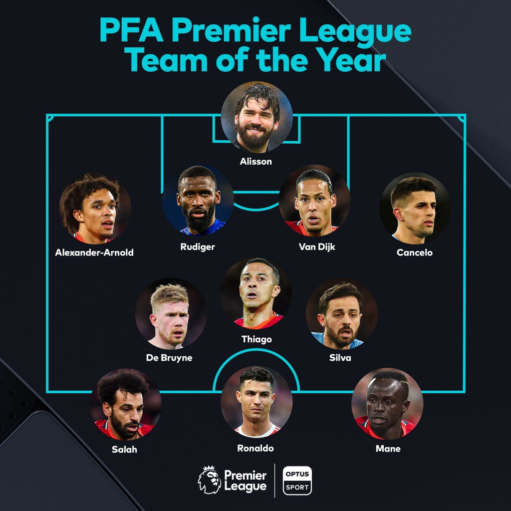 Công bố Đội hình xuất sắc nhất Premier League mùa giải 2021/2022