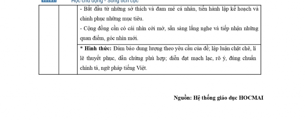 Gợi ý đáp án môn Ngữ văn đề thi tuyển sinh lớp 10 Hà Nội