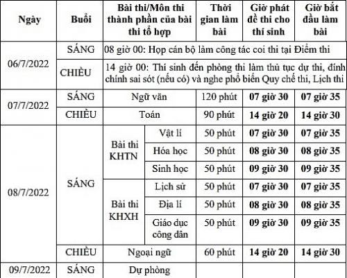 Chi tiết lịch thi THPT 2022 chính xác nhất