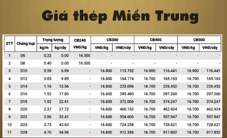 Giá thép hôm nay 8/7: Thép trong nước theo xu hướng đi ngang