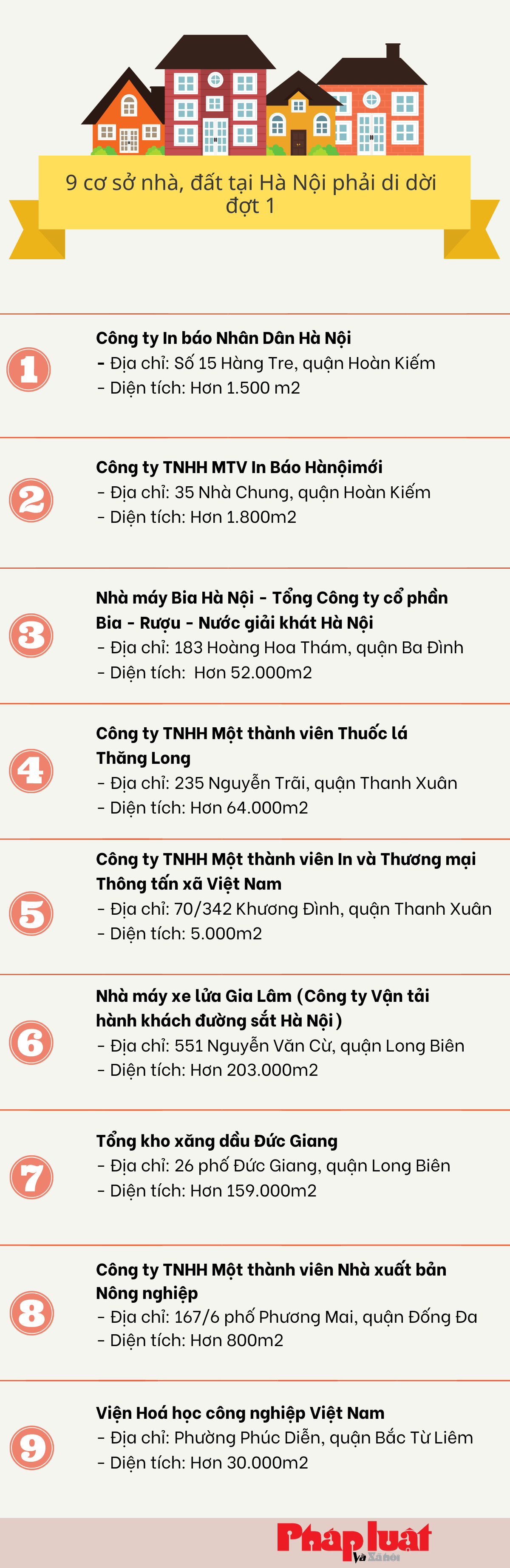 9 cơ sở nhà, đất tại Hà Nội phải di dời đợt 1
