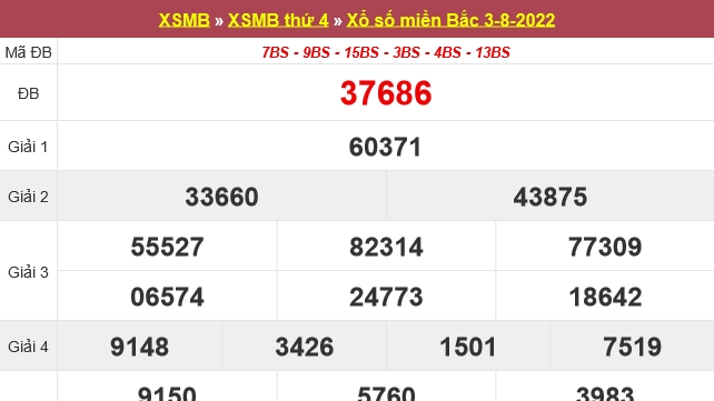 XSMB - KQXSMB - Kết quả xổ số miền Bắc hôm nay 3/8