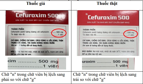 Cảnh báo về mẫu thuốc kháng sinh Cefuroxim 500 giả