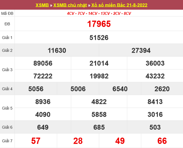 XSMB - KQXSMB - Kết quả xổ số miền Bắc hôm nay 21/8