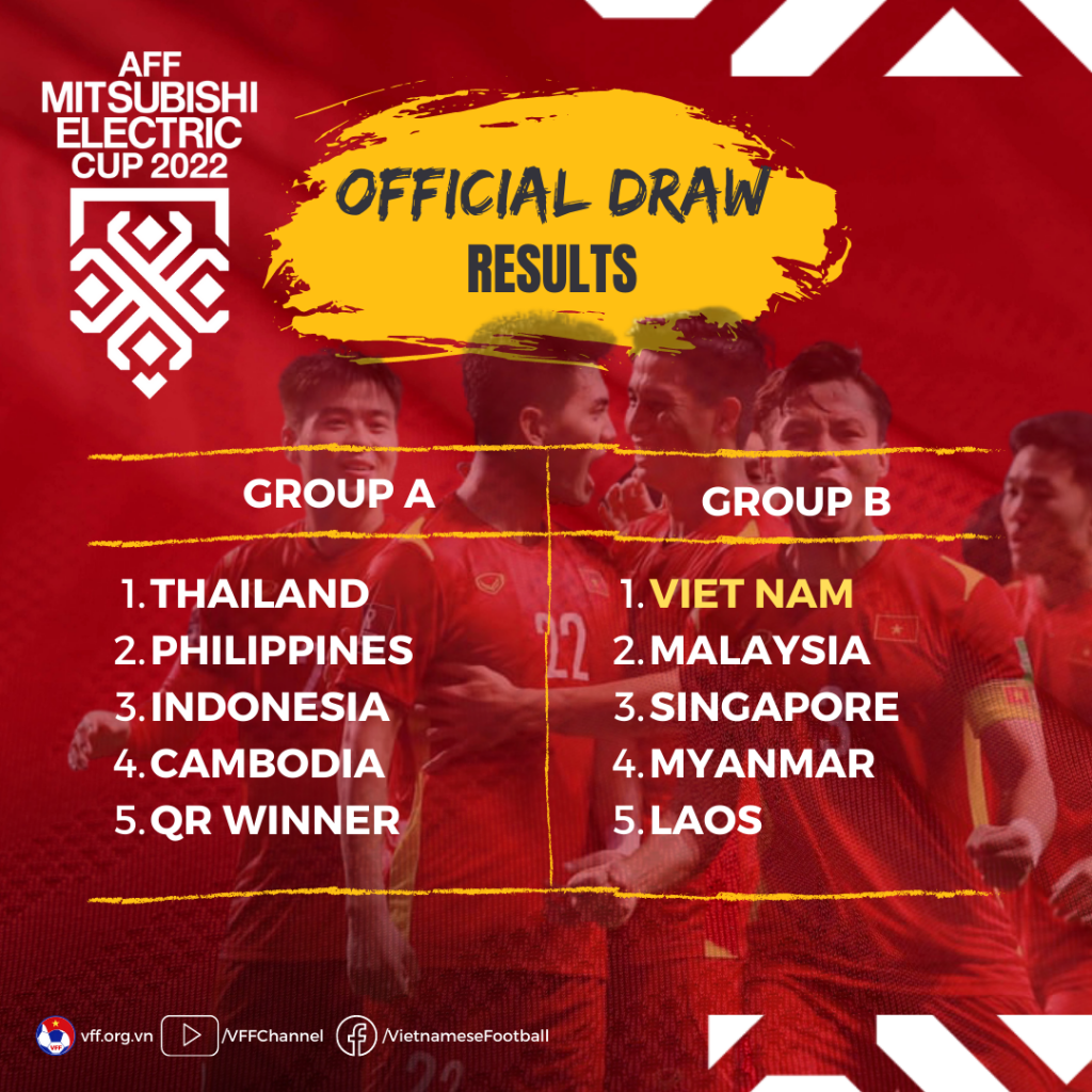 Bốc thăm AFF Cup 2022: Việt Nam đụng độ Malaysia, Thái Lan và Indonesia "đại chiến"