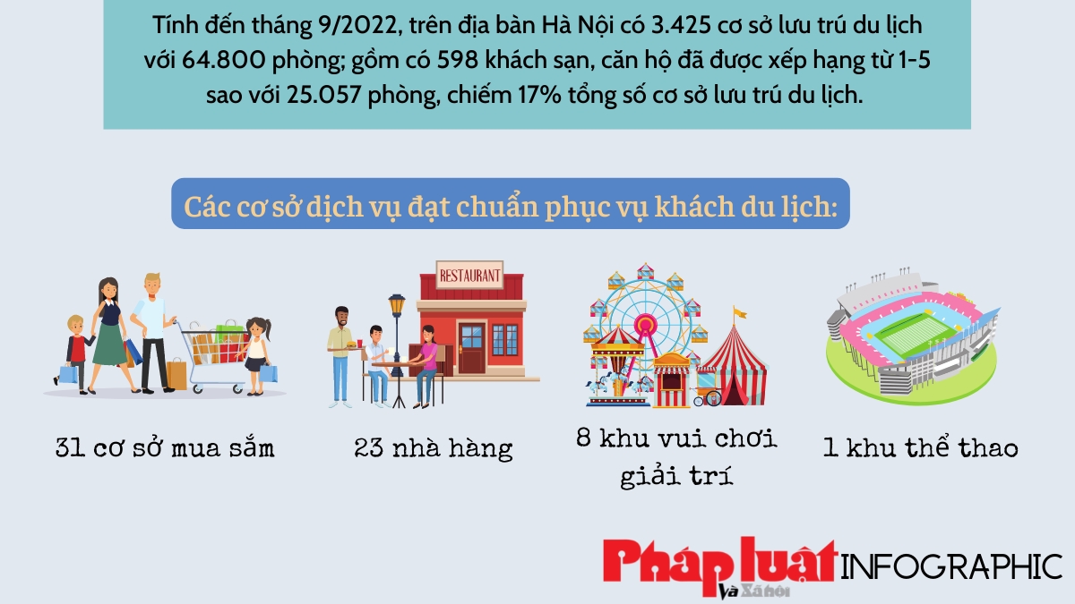 Hà Nội tập trung phát triển lưu trú cao cấp 3 sao trở lên