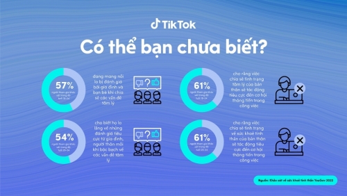 TikTok cập nhật các tính năng an toàn nhằm củng cố cam kết thúc đẩy không gian kỹ thuật số lành mạnh