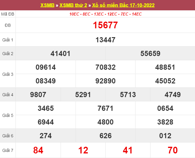 XSMB - KQXSMB - Kết quả xổ số miền Bắc hôm nay 17/10