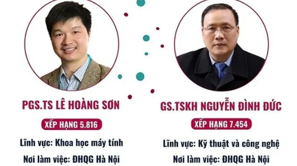 Việt Nam có 2 nhà khoa học lọt vào danh sách 10.000 nhà khoa học xuất sắc thế giới năm 2022