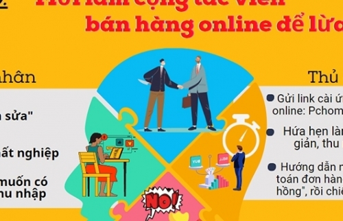 Một phụ nữ bị lừa 300 triệu đồng khi làm cộng tác viên thanh toán hóa đơn hàng online