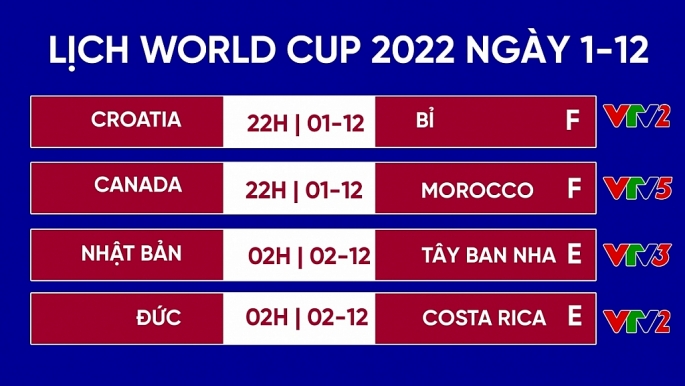 Lịch thi đấu World Cup 2022 hôm nay 1/12: Nhật Bản so tài Tây Ban Nha