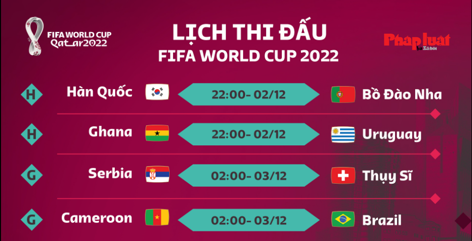 Lịch thi đấu World Cup 2022 ngày 2/12