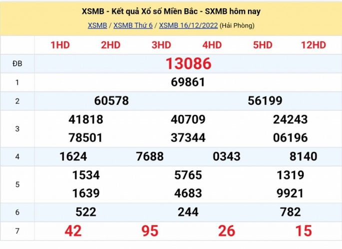 XSMB - KQXSMB - Kết quả xổ số miền Bắc hôm nay 16/12