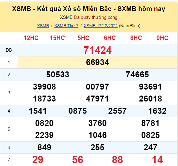 XSMB - KQXSMB - Kết quả xổ số miền Bắc hôm nay 17/12