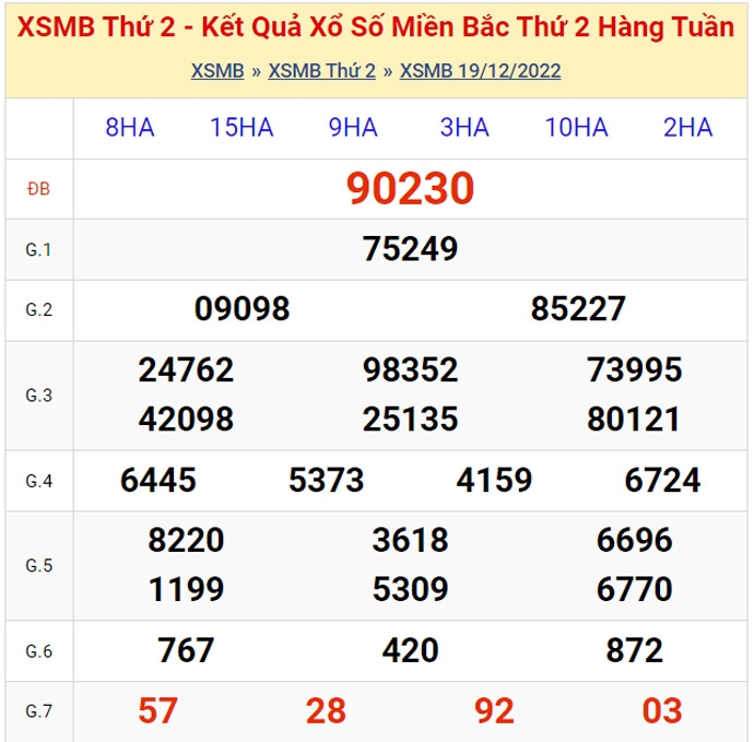 XSMB - KQXSMB - Kết quả xổ số miền Bắc hôm nay 21/12