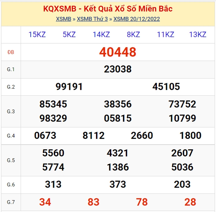 XSMB - KQXSMB - Kết quả xổ số miền Bắc hôm nay 21/12