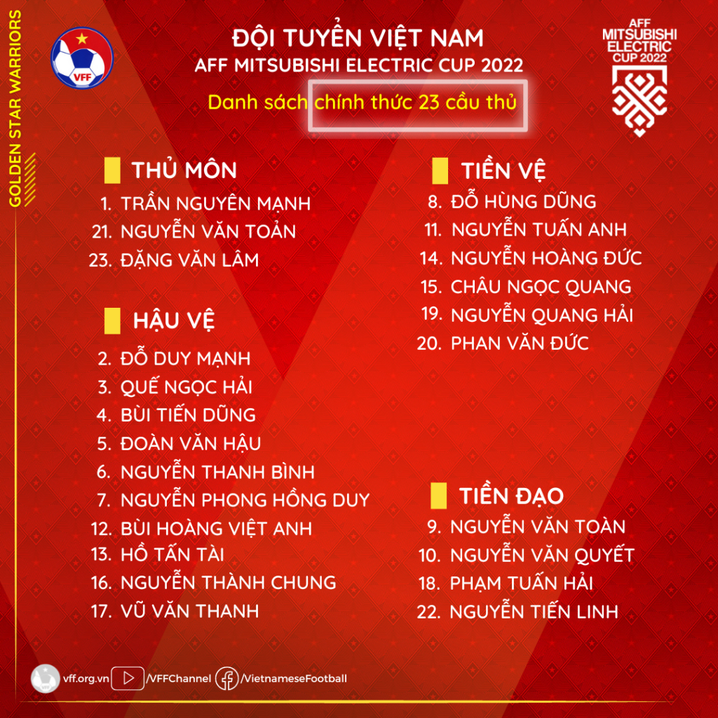 Link xem trực tiếp bóng đá AFF Cup 2022 Lào vs Việt Nam, 19h30 hôm nay 21/12