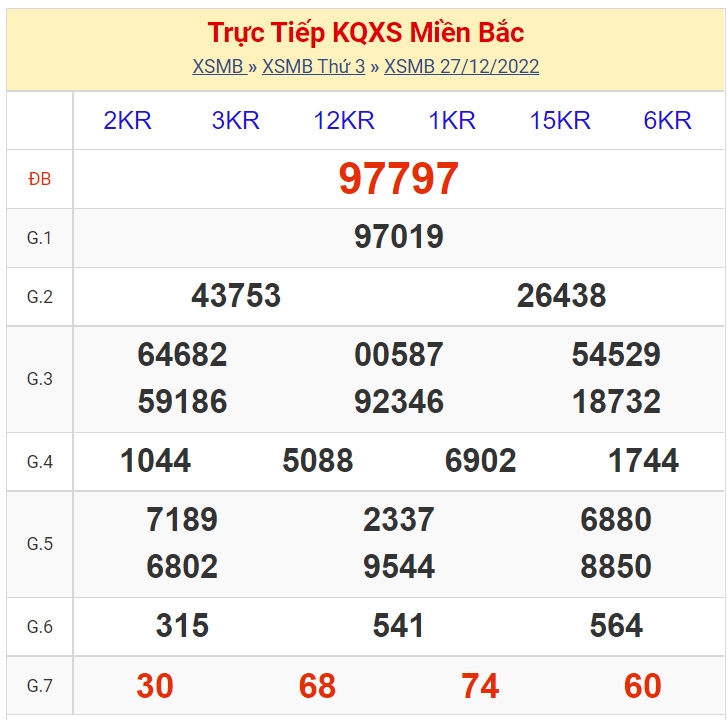 XSMB - KQXSMB - Kết quả xổ số miền Bắc hôm nay 27/12/2022