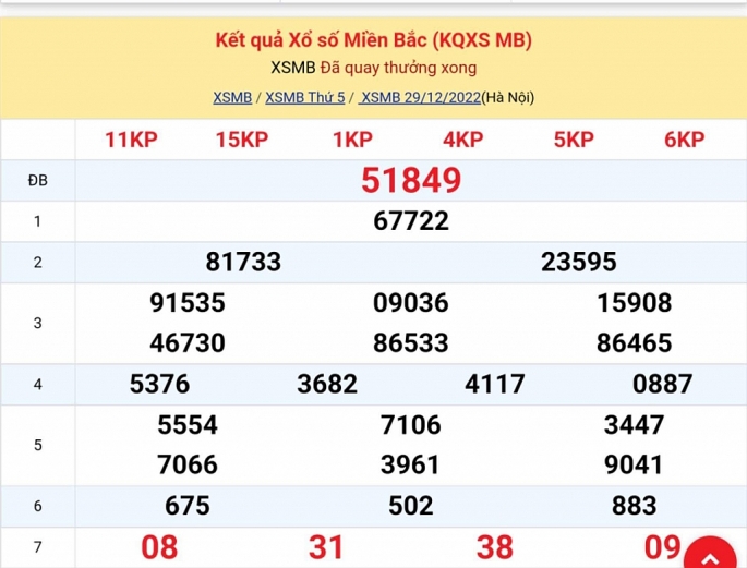 XSMB - KQXSMB - Kết quả xổ số miền Bắc hôm nay 29/12/2022