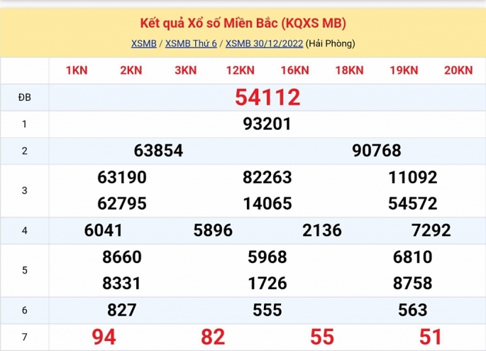 XSMB - KQXSMB - Kết quả xổ số miền Bắc hôm nay 30/12/2022