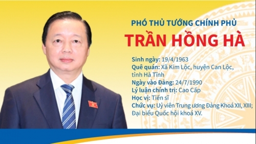 Tiểu sử tân Phó Thủ tướng Chính phủ Trần Hồng Hà