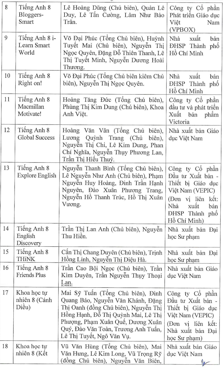 Hàng loạt đầu sách giáo khoa lớp 4 - lớp 8 - lớp 11 được phê duyệt cho năm học 2023-2024