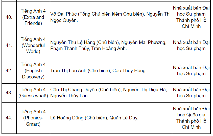 Hàng loạt đầu sách giáo khoa lớp 4 - lớp 8 - lớp 11 được phê duyệt cho năm học 2023-2024