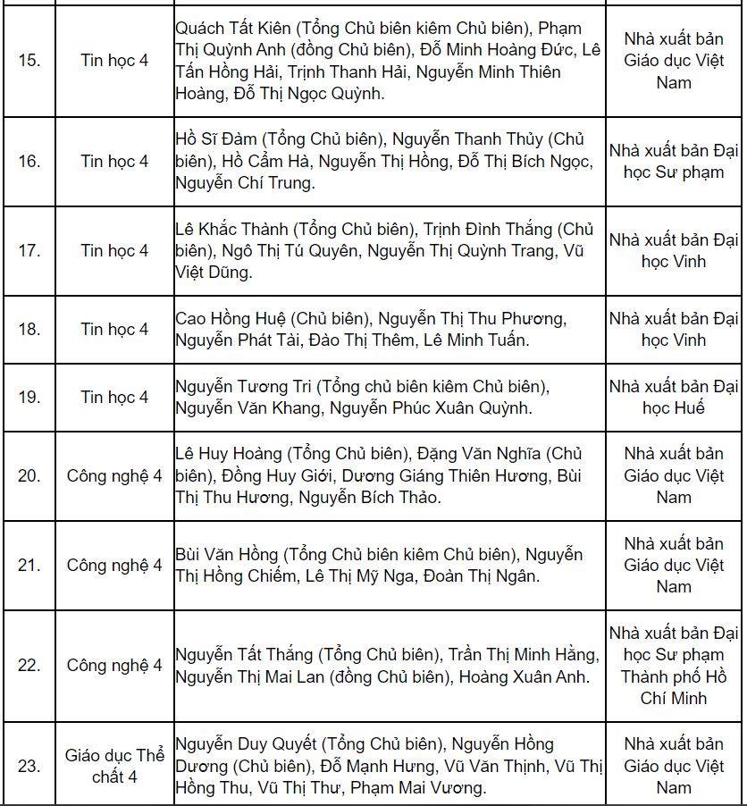 Hàng loạt đầu sách giáo khoa lớp 4 - lớp 8 - lớp 11 được phê duyệt cho năm học 2023-2024