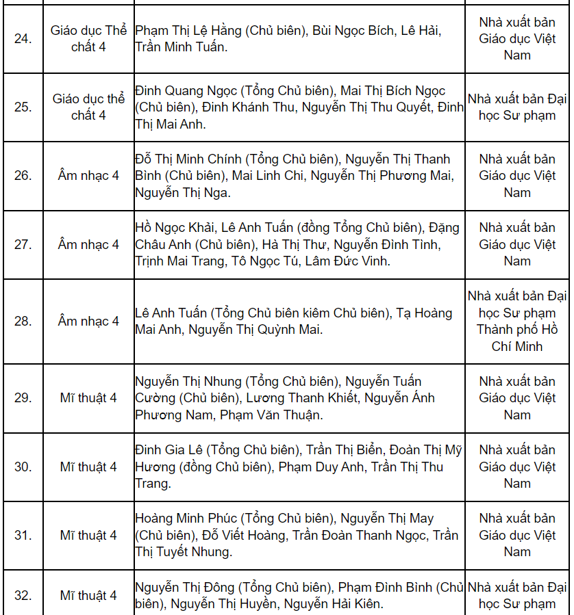 Hàng loạt đầu sách giáo khoa lớp 4 - lớp 8 - lớp 11 được phê duyệt cho năm học 2023-2024