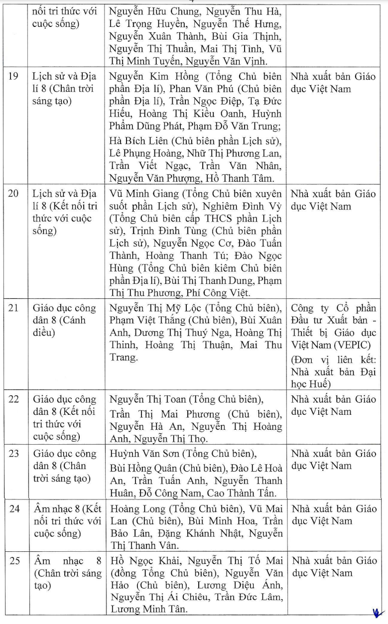 Hàng loạt đầu sách giáo khoa lớp 4 - lớp 8 - lớp 11 được phê duyệt cho năm học 2023-2024