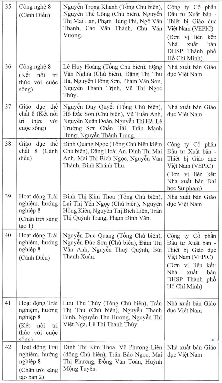 Hàng loạt đầu sách giáo khoa lớp 4 - lớp 8 - lớp 11 được phê duyệt cho năm học 2023-2024