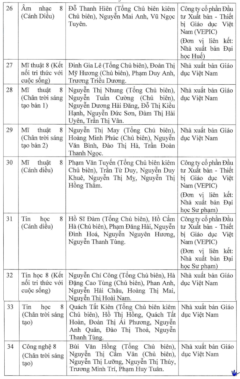 Hàng loạt đầu sách giáo khoa lớp 4 - lớp 8 - lớp 11 được phê duyệt cho năm học 2023-2024