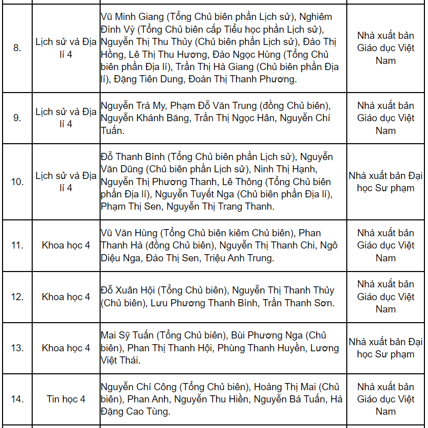 Hàng loạt đầu sách giáo khoa lớp 4 - lớp 8 - lớp 11 được phê duyệt cho năm học 2023-2024