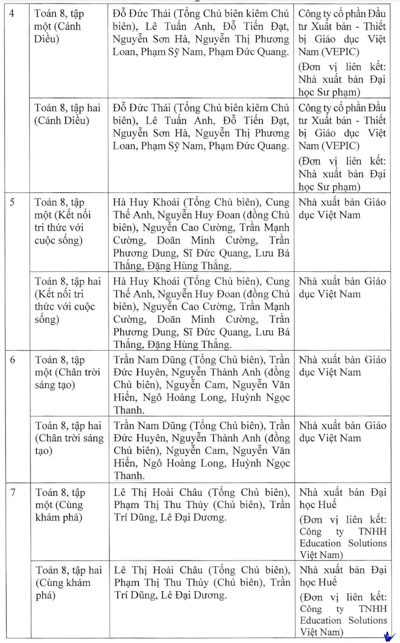 Hàng loạt đầu sách giáo khoa lớp 4 - lớp 8 - lớp 11 được phê duyệt cho năm học 2023-2024