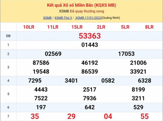 XSMB - KQXSMB - Kết quả xổ số miền Bắc hôm nay 17/1/2023