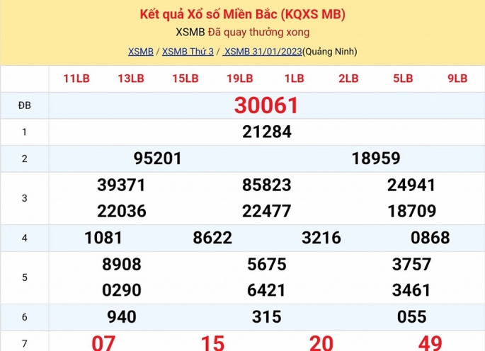 XSMB - KQXSMB - Kết quả xổ số miền Bắc hôm nay 31/1/2023