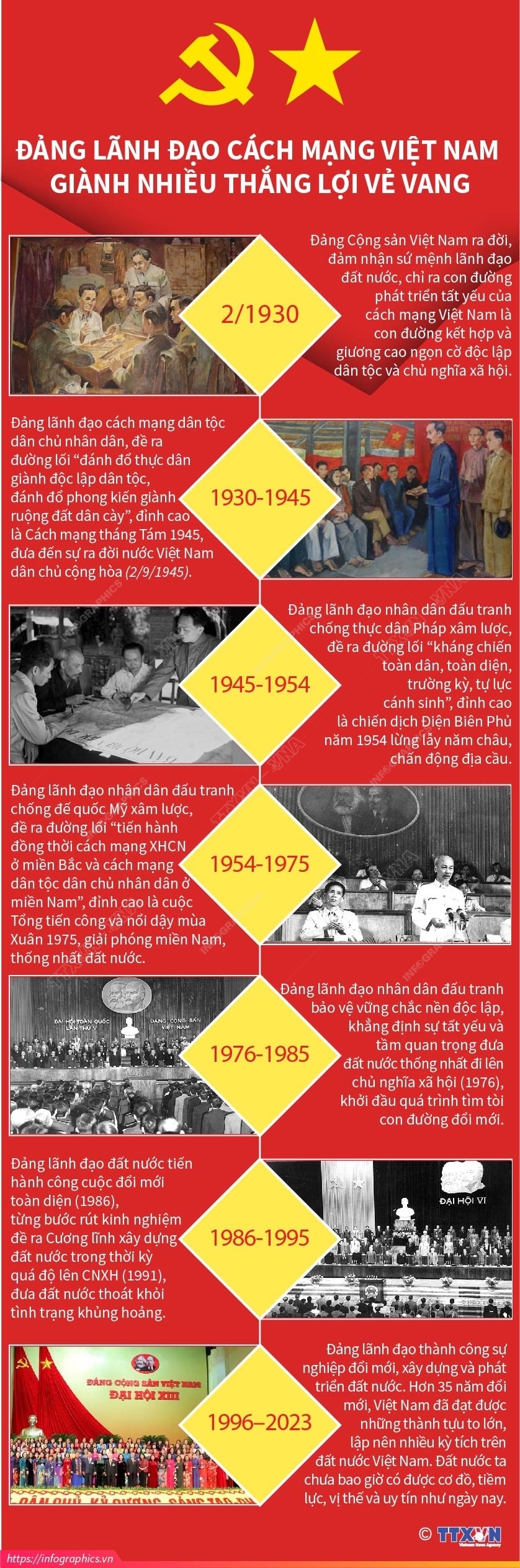 Tư tưởng Hồ Chí Minh về xây dựng Đảng và sự vận dụng trong tình hình hiện nay