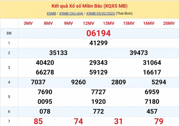 XSMB - KQXSMB - Kết quả xổ số miền Bắc hôm nay 5/2/2023